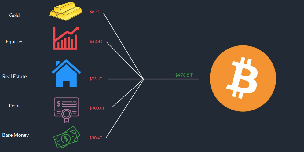 Bitcoin addressable market analysis
